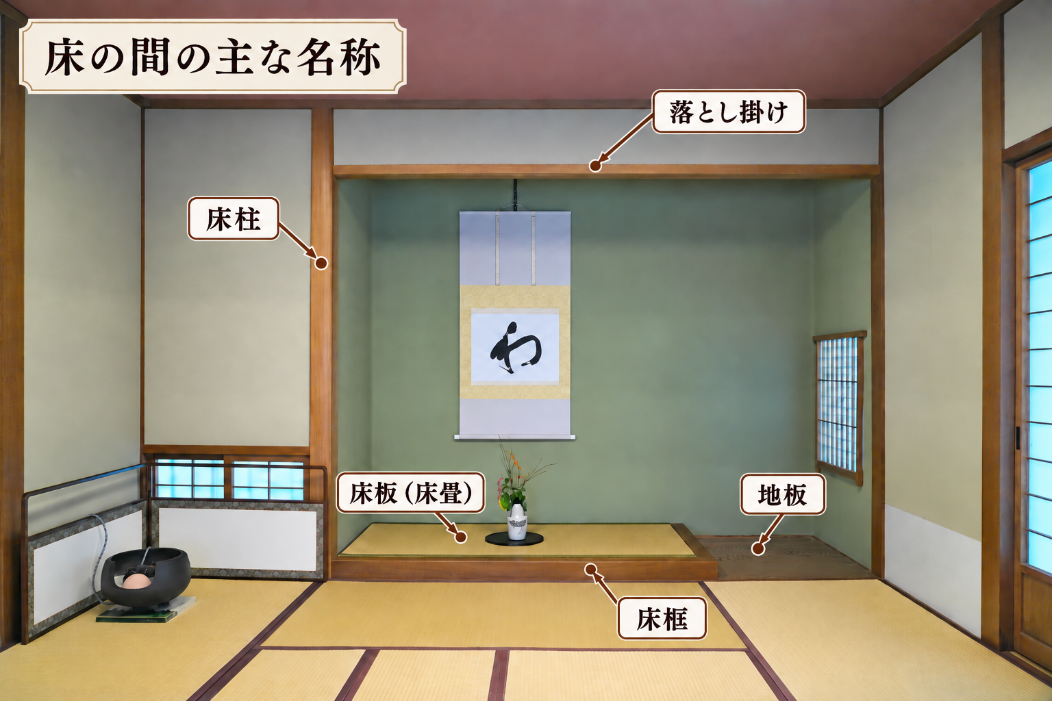 床の間の図解